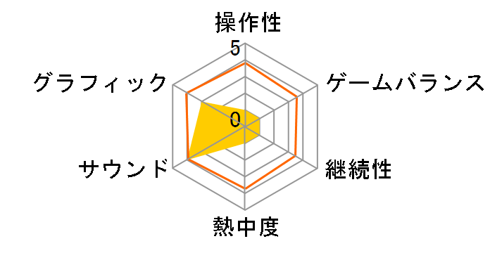 CRYSTAR - �N���C�X�^ - [PS4]�̃��[�U�[���r���[