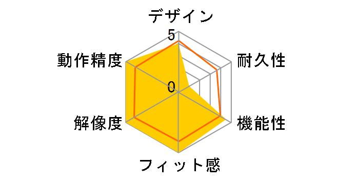 PAWN RM-3360�̃��[�U�[���r���[