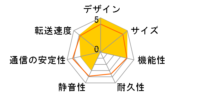 AS4004T�̃��[�U�[���r���[