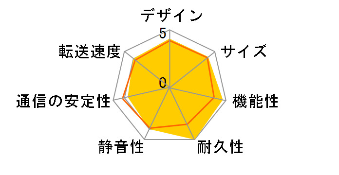 AS1002T v2�̃��[�U�[���r���[