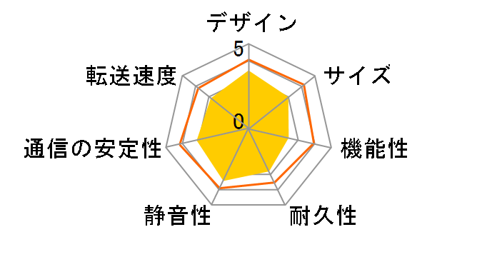 AS1004T v2�̃��[�U�[���r���[