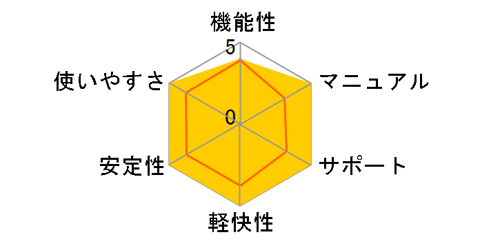 KINGSOFT Internet Security 2017(5���)�̃��[�U�[���r���[