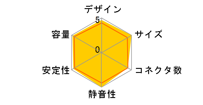 HCG1000 EXTREME�̃��[�U�[���r���[