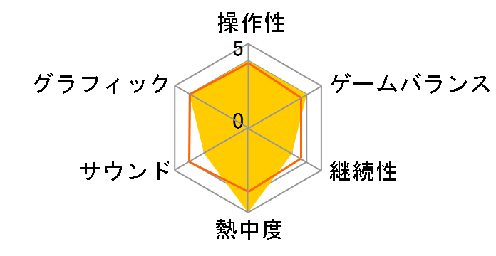 ���oOROCHI 3 �v���~�A��BOX [Nintendo Switch]�̃��[�U�[���r���[