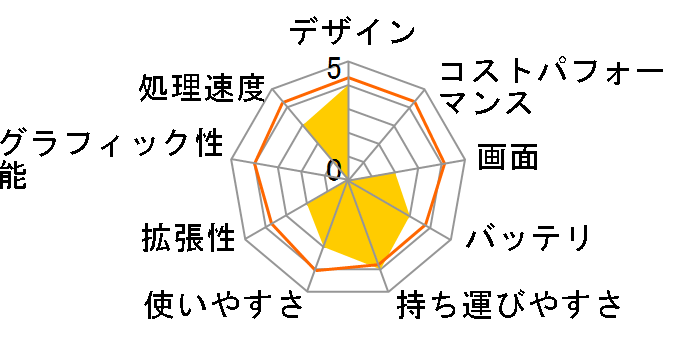 Lenovo V330 �t��HD�t���ECore i5�E8GB�������[�E256GB SSD���� 81AX00PTJP �I�t�B�X�t���̃��[�U�[���r���[