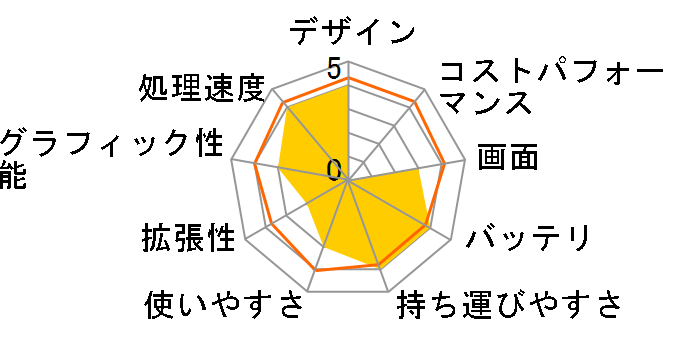 Lenovo V330 Windows 10 Pro�E�t��HD�t���ECore i5�E8GB�������[�E256GB SSD���� 81AX00PVJP �I�t�B�X�t���̃��[�U�[���r���[