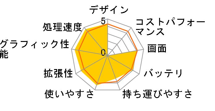 NEXTGEAR-NOTE i5330GA1-M2SH2-KK ���i.com���� Core i7/16GB������/256GB SSD+1TB HDD/GTX1050/15.6�^�t��HD�t�����ڃ��f���̃��[�U�[���r���[