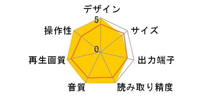 CXUHD�̃��[�U�[���r���[