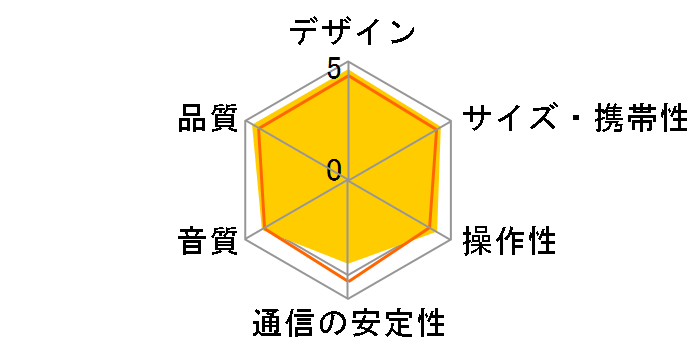 MusicCast 20 WX-021 (B) [�u���b�N]�̃��[�U�[���r���[