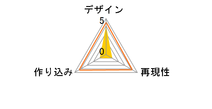 �v���C�A�[�c�� �t�@�C�i���t�@���^�W�[7 �A�h�x���g�`���h���� �N���E�h�E�X�g���C�t&�t�F�������̃��[�U�[���r���[