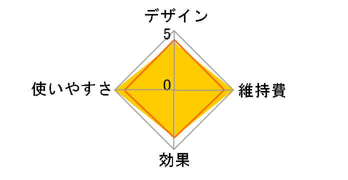 SH-2787PW�̃��[�U�[���r���[