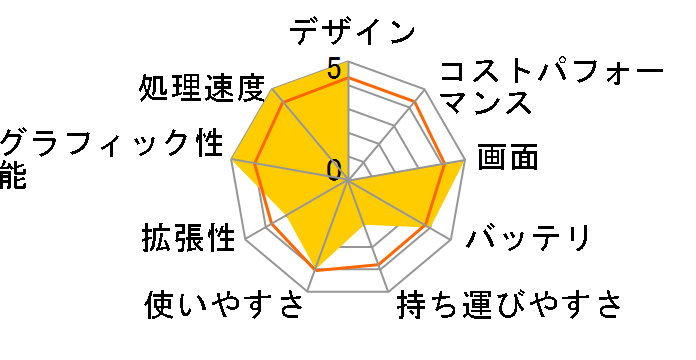 ENVY x360 15-cn0000 �X�^���_�[�h�v���X���f���̃��[�U�[���r���[