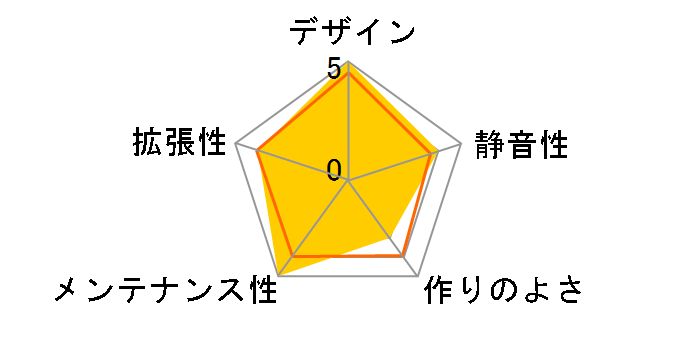 VIEW 32 TG RGB CA-1J2-00M1WN-00�̃��[�U�[���r���[