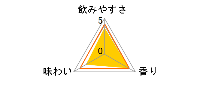 �X�� ���� 350ml �~24�ʂ̃��[�U�[���r���[