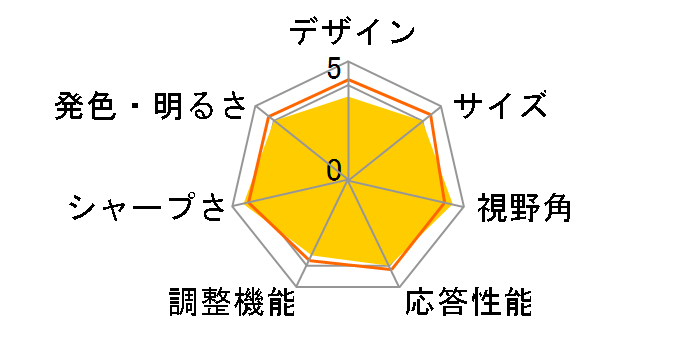 JN-IPS320UHDR [32�C���`]�̃��[�U�[���r���[