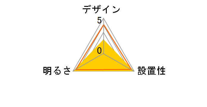 LIFELED'S HLDC06203�̃��[�U�[���r���[