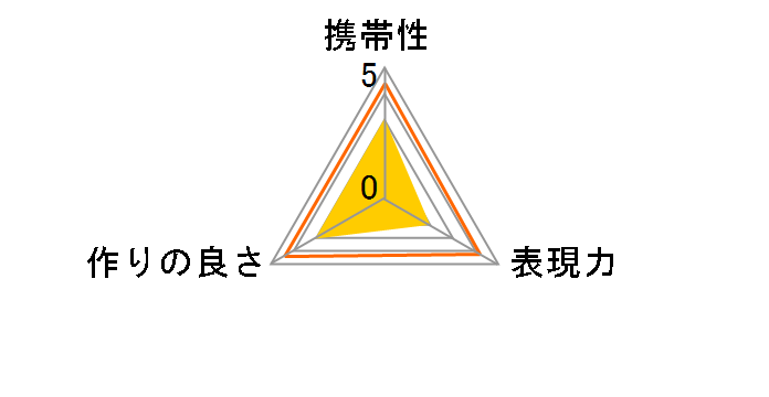 CM-EF-E HS�̃��[�U�[���r���[