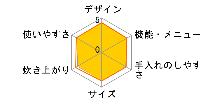 �ɂߐ��� NW-JT10-WA [�z���C�g]�̃��[�U�[���r���[