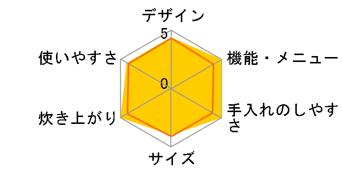 �ɂߐ��� NW-JT18-TA [�u���E��]�̃��[�U�[���r���[