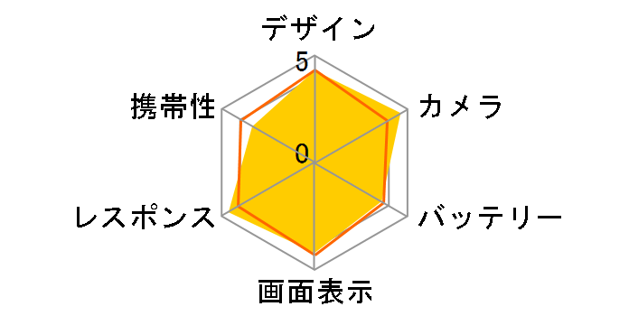 HTC U12+ SIM�t���[ [�t���[�� ���b�h]�̃��[�U�[���r���[