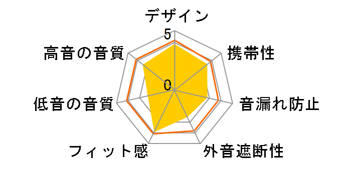 ATH-C200iS BK [�u���b�N]�̃��[�U�[���r���[