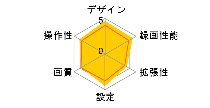 HDR-751GP�̃��[�U�[���r���[