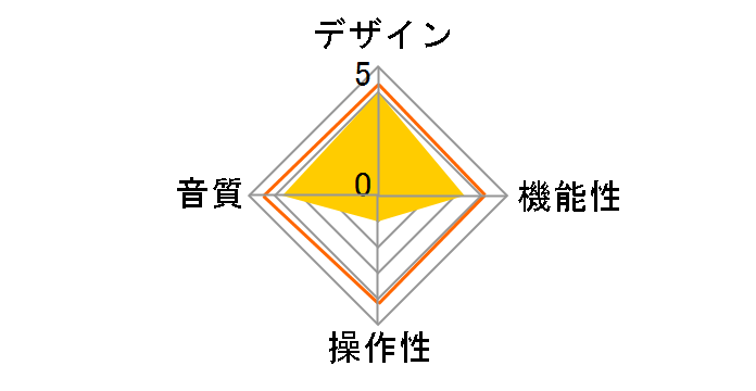 ADI-2 Pro FS�̃��[�U�[���r���[