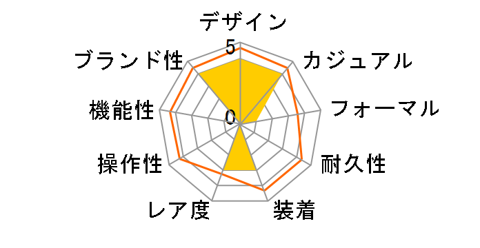 �A�N�A���[�T�[ WBD1111.BA0928�̃��[�U�[���r���[