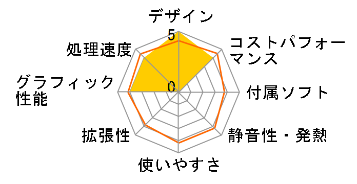 STYLE-M1B3-R5G-VHS [Windows 10 Home����] AMD Ryzen 5 2400G/4GB������/240GB SSD/Radeon Vega 11�̃��[�U�[���r���[