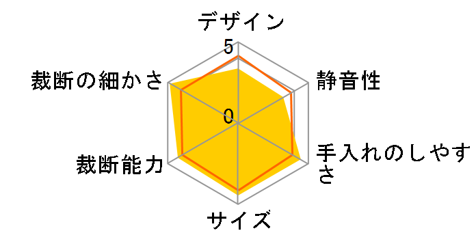 400-PSD039�̃��[�U�[���r���[