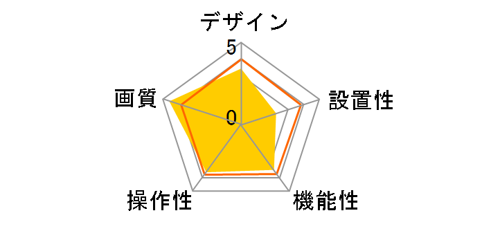 400-CAM067 [�O���[]�̃��[�U�[���r���[