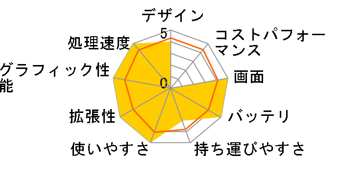 DAIV-NG7510E1-SH2 Core i7/8GB������/256GB SSD+1TB HDD/GeForce GTX1070/17.3�^4K-UHD�t�����ڃ��f���̃��[�U�[���r���[