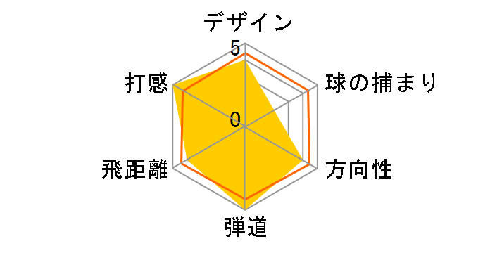 M4 �h���C�o�[ US���f�� [Kuro Kage DC TiNi 60 �t���b�N�X�FS ���t�g�F10.5]�̃��[�U�[���r���[