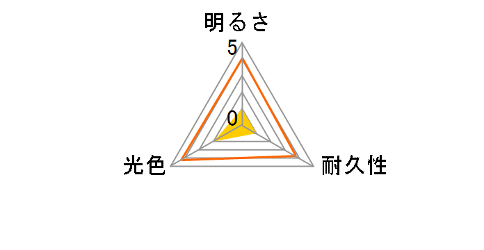 X-treme Ultinon 12901HPX2JP [LED 6500K H4]�̃��[�U�[���r���[