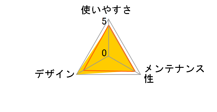 �����p�X�e�b�vL�^�g���[ ���C�h [�s���N]�̃��[�U�[���r���[