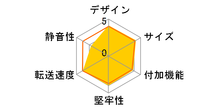 �����̃J�v�Z���}���V���� 5Bay CRCM535U31CIS�̃��[�U�[���r���[