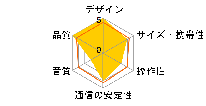 Clova Friends �~�j�I���Y�̃��[�U�[���r���[