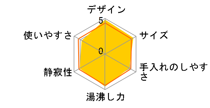 ���]�� 1.0L KI271FJP [���C�����b�h]�̃��[�U�[���r���[