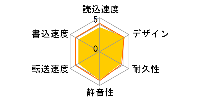 CANVIO BASICS HDTB410AK3AA [Black]�̃��[�U�[���r���[