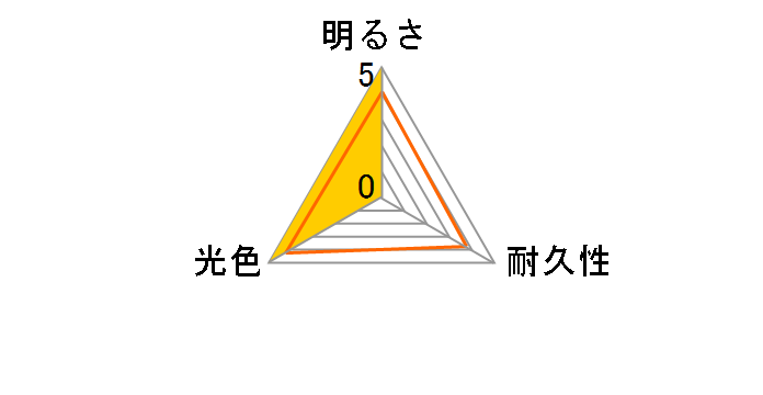 X2 351HLB2 [LED 6500K HB3/HB4]�̃��[�U�[���r���[