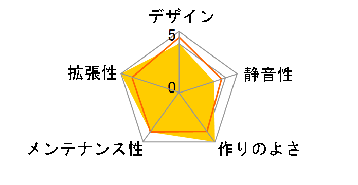 Obsidian 1000D CC-9011148-WW�̃��[�U�[���r���[