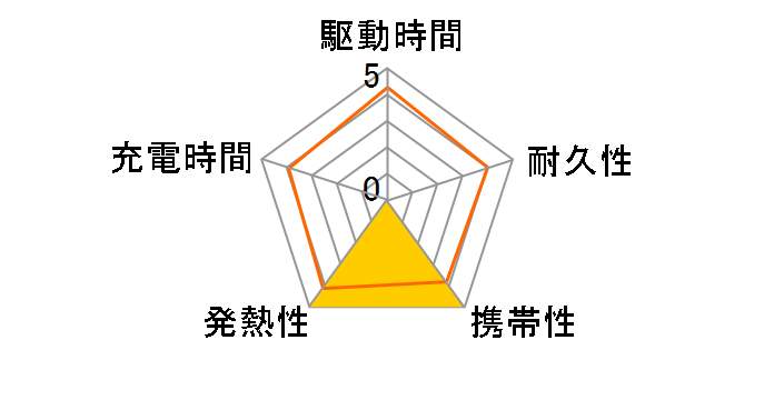 SASP-0418�̃��[�U�[���r���[