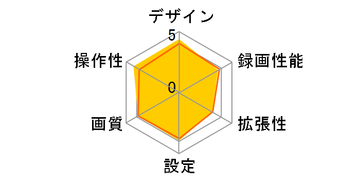 GoSafe S36GS1 GSS36GS1-32G�̃��[�U�[���r���[