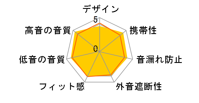 HSE-A1000EG [�G�������h�O���[��]�̃��[�U�[���r���[