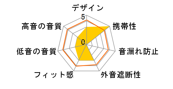 HSE-A500WPK [�z���C�g�s���N]�̃��[�U�[���r���[