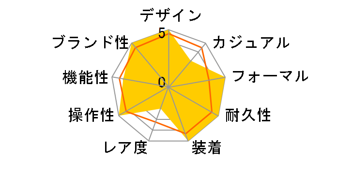 �I�C�X�^�[ �p�[�y�`���A�� 116000 [�I�C�X�^�[�u���X���b�g �u���b�N]�̃��[�U�[���r���[