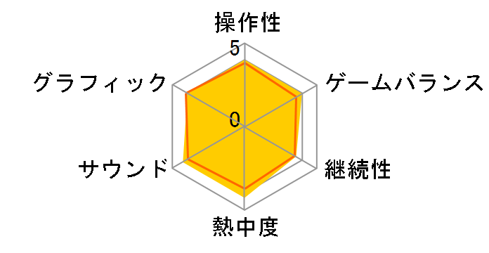 The Last of Us Remastered [PlayStation Hits] [PS4]�̃��[�U�[���r���[