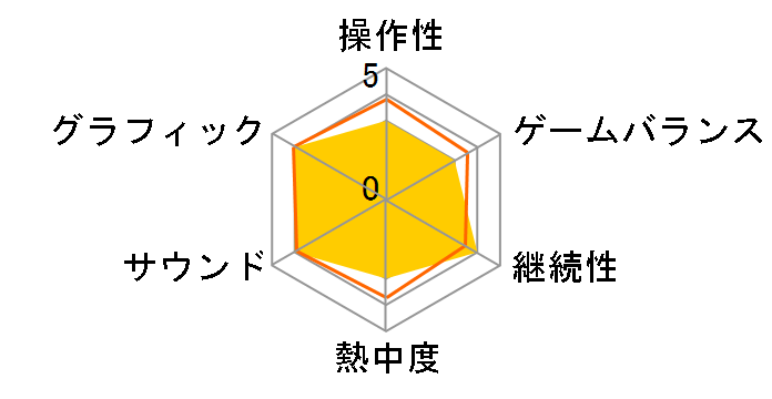 �h���S���G�C�W�F�C���N�C�W�V���� [PlayStation Hits] [PS4]�̃��[�U�[���r���[