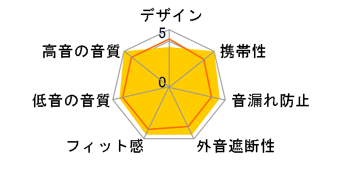 VECLOS EPT-700�̃��[�U�[���r���[