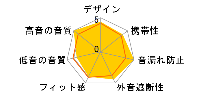 VECLOS EPT-500�̃��[�U�[���r���[